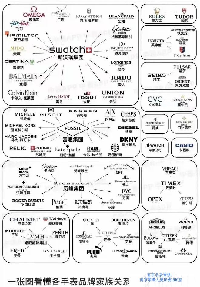 手表品牌：那些令人意想不到的品牌高端表A